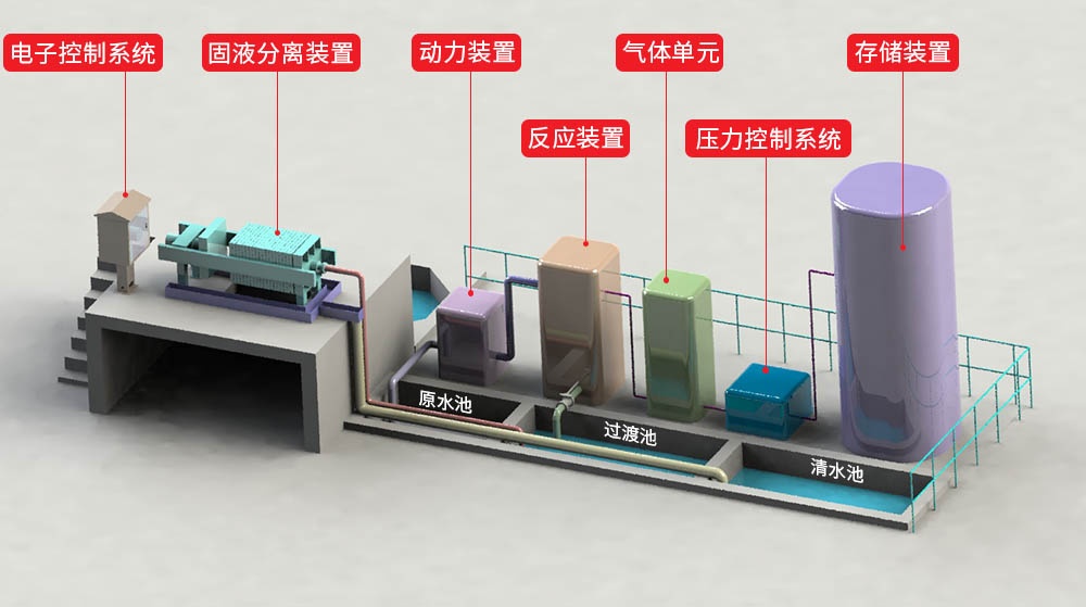 碳中和污水處理系統(tǒng)——榮獲“2021年度浙江省制造業(yè)首臺(tái)（套）裝備”